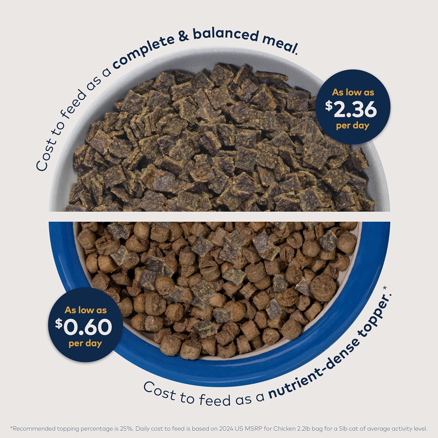 Peak Air-Dried Cat Food – Beef - All Natural, High Protein, Grain Free, Limited Ingredient W/ Superfoods (14Oz)