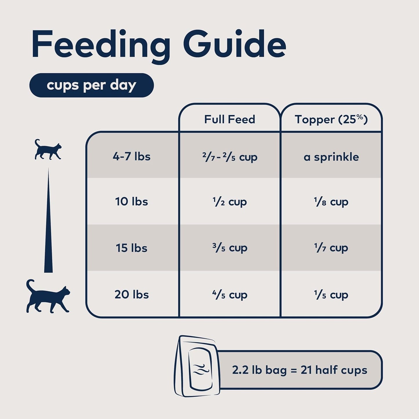 Peak Air-Dried Cat Food – Beef - All Natural, High Protein, Grain Free, Limited Ingredient W/ Superfoods (14Oz)