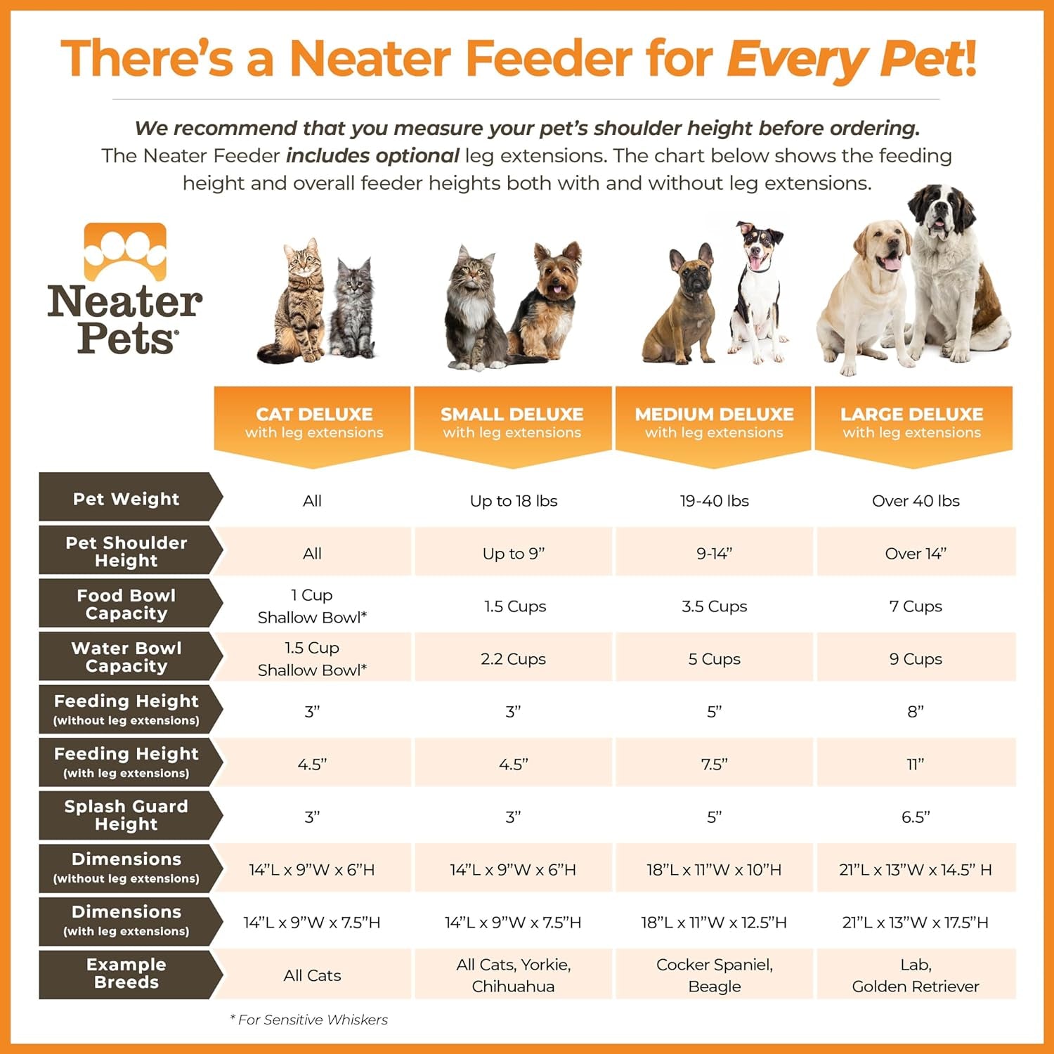 Neater Feeder Deluxe Small Mess Proof Feeder for Small Dogs & Cats, 1-1/2 Cup Food & 2-1/4 Cup Water Stainless Steel Bowls, Adjustable Height, Elevated, No Spill, Non-Tip, Non-Slip. Made in USA