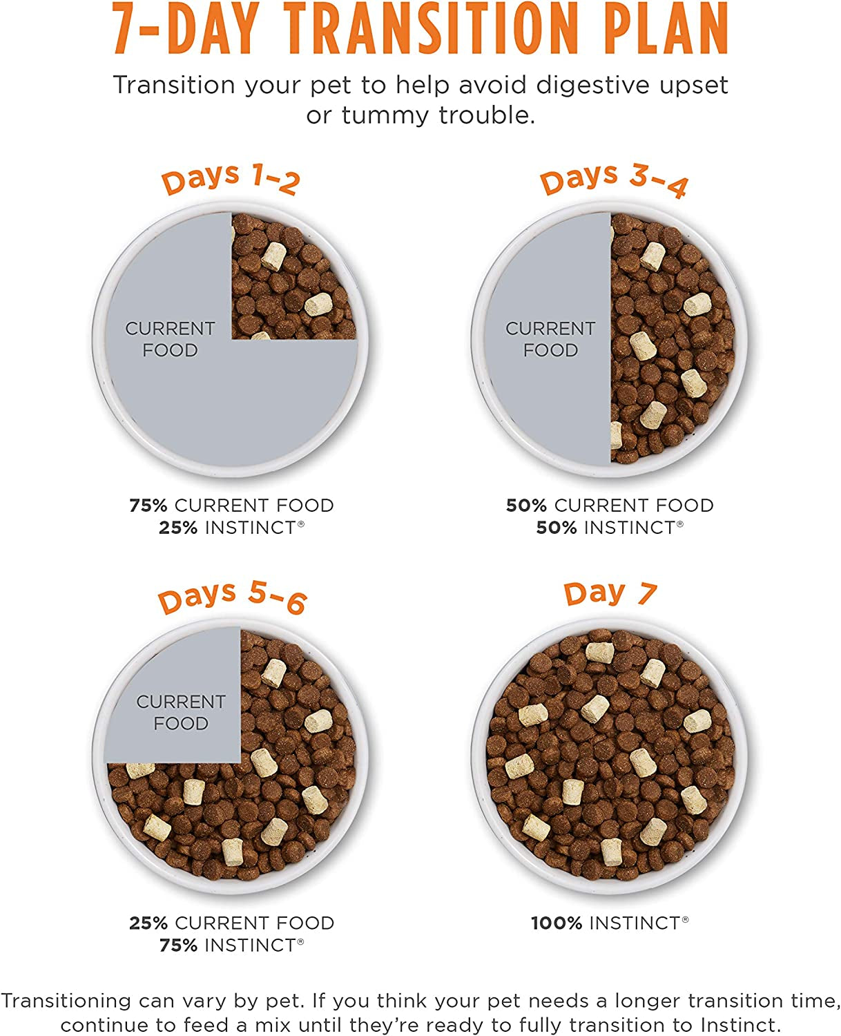 Instinct Raw Boost Healthy Weight Grain Free Recipe with Real Chicken Natural Dr