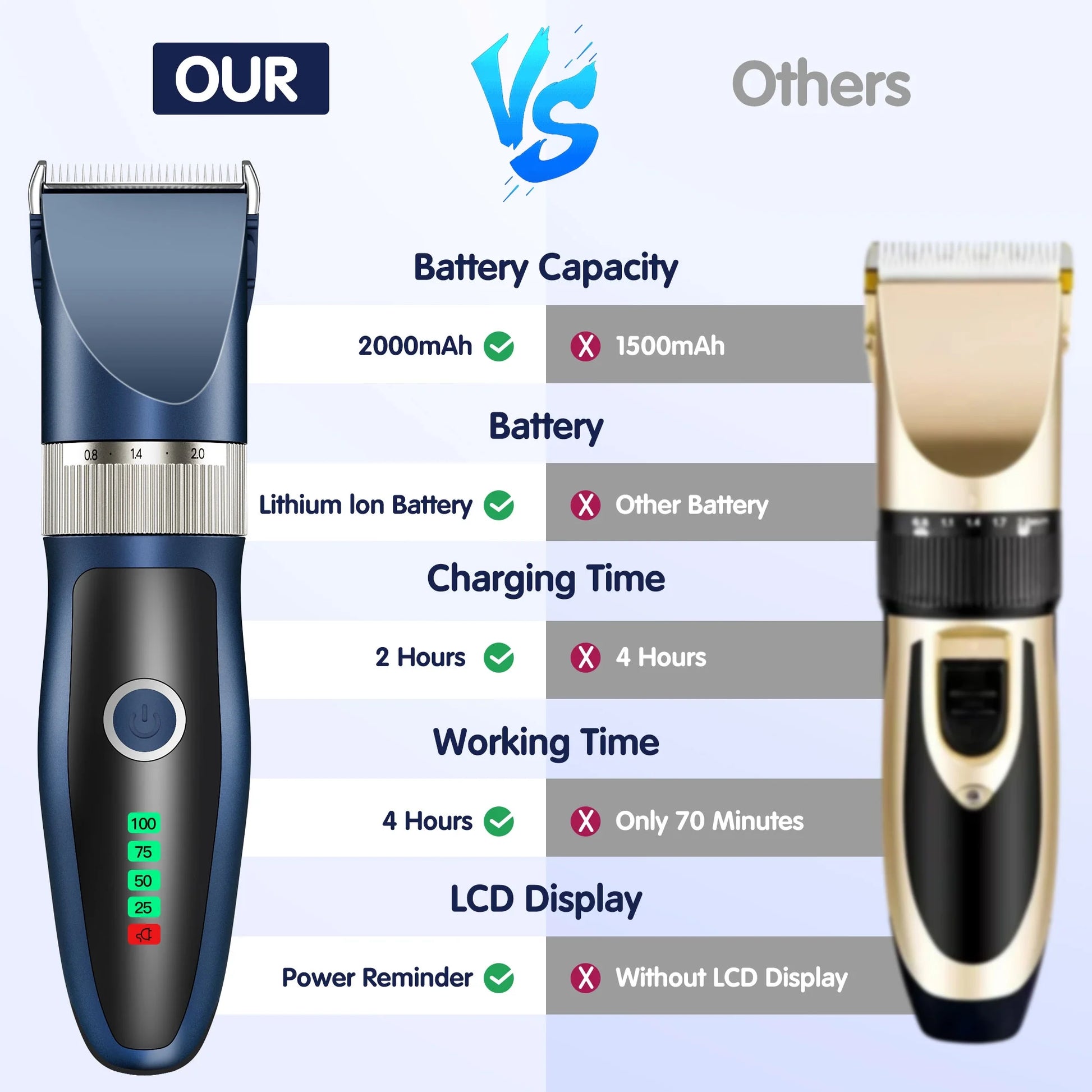 Dog Clippers, Dog Grooming Clippers for Thick Fur Nail with Low Noise Rechargeable Cordless Electric Quiet Pet Clippers Set Grooming Kits for Dogs Cats Pets