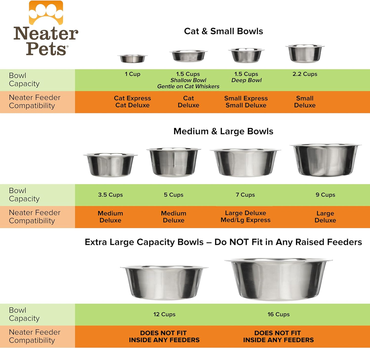 Stainless Steel Dog and Cat Bowls - Neater Feeder Deluxe or Express Extra Replacement Bowl (Metal Food and Water Dish) (5 Cup)